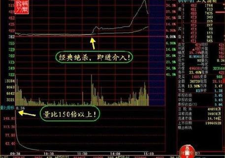 38只创业板股换手率超20% 7股浮现机构身影