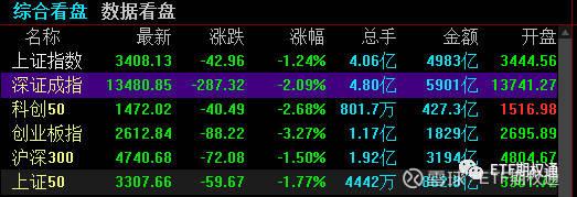 51家创业板公司预告上半年业绩（附股）