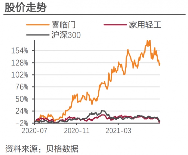 中报解读 | 融创服务上半年“减收增利”，预计全年在管面积将提升15%-20%