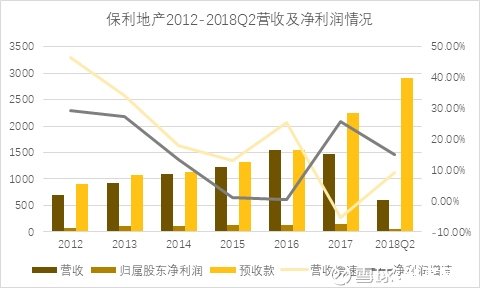 中报解读 | 荣盛发展上半年归母净利同比扭亏，试图成为首家战略转型的民营房企