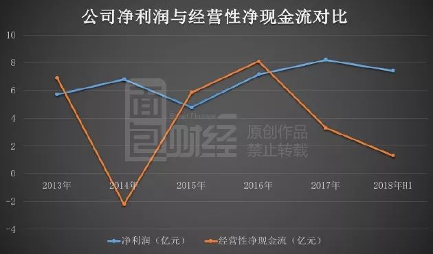 中报解读 | 荣盛发展上半年归母净利同比扭亏，试图成为首家战略转型的民营房企