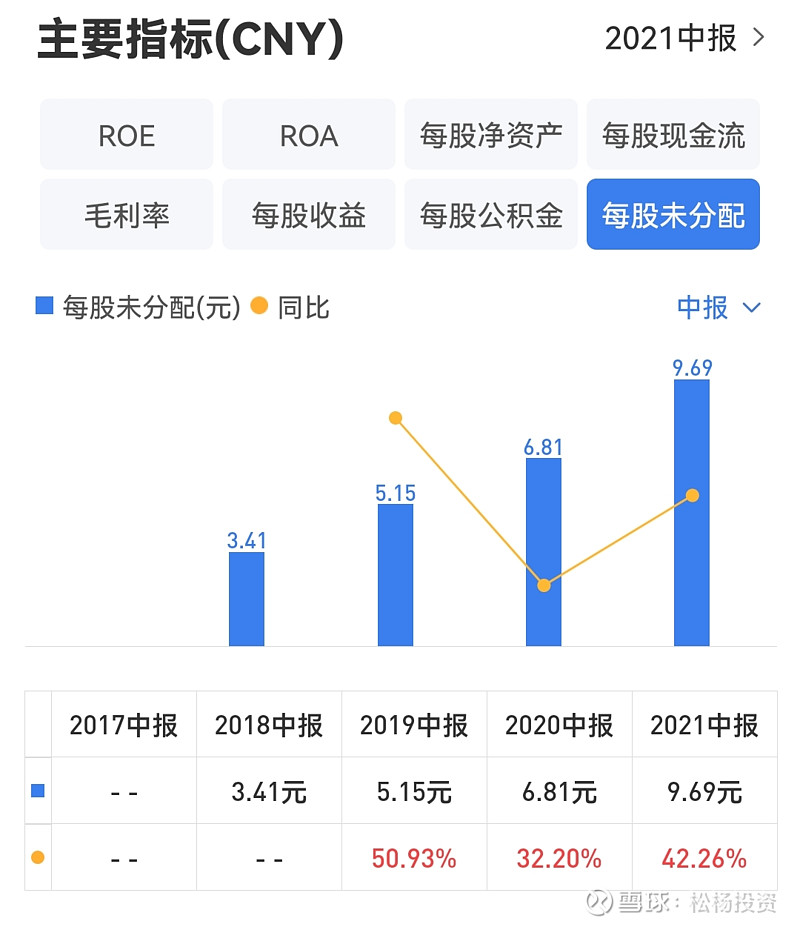 中报解读 | 荣盛发展上半年归母净利同比扭亏，试图成为首家战略转型的民营房企