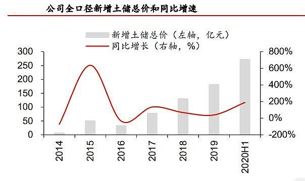 中报解读 | 中华企业上半年营收翻倍亏损减半，布局现代农业等新业务赛道