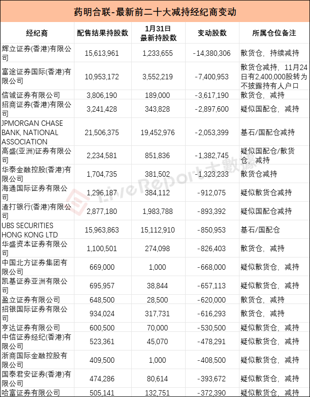 药明合联：毛利率走低客户集中度高企 尚无ADC药物商业化生产项目