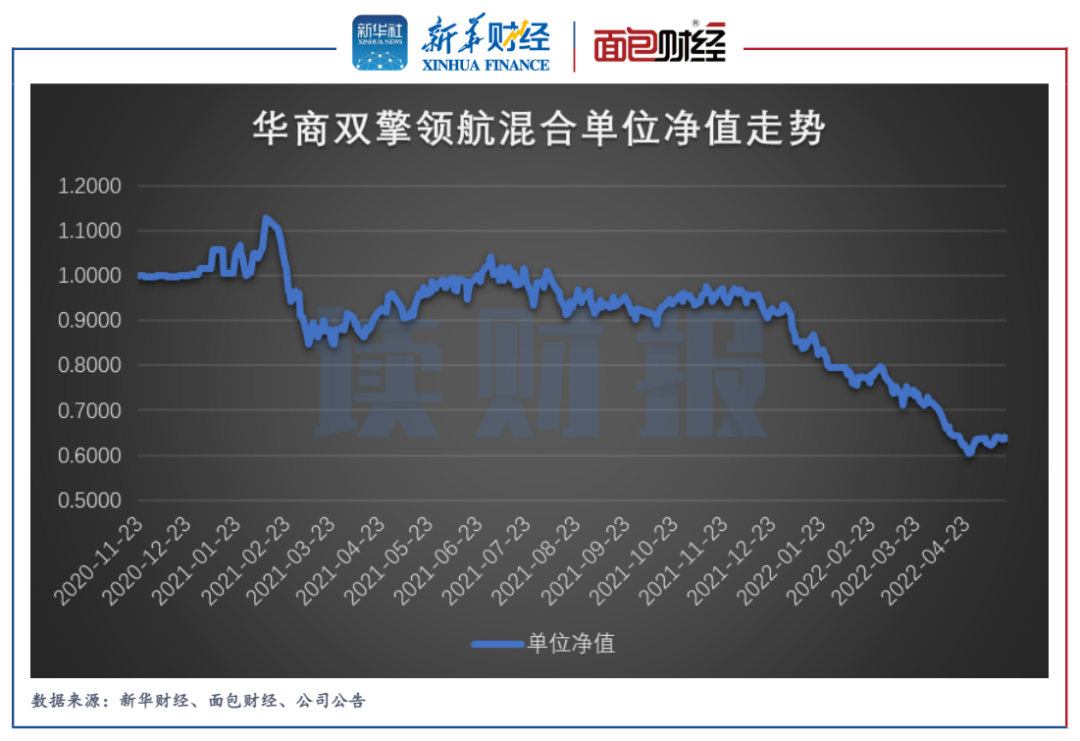 28只创业板股换手率超20% 5股浮现机构身影