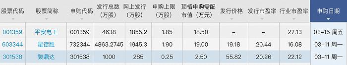 成都华微（688709）新股概览，1月29日开始网上申购