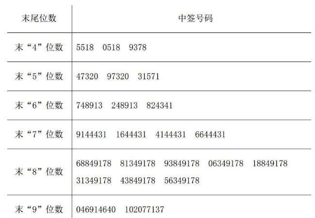 成都华微（688709）新股概览，1月29日开始网上申购