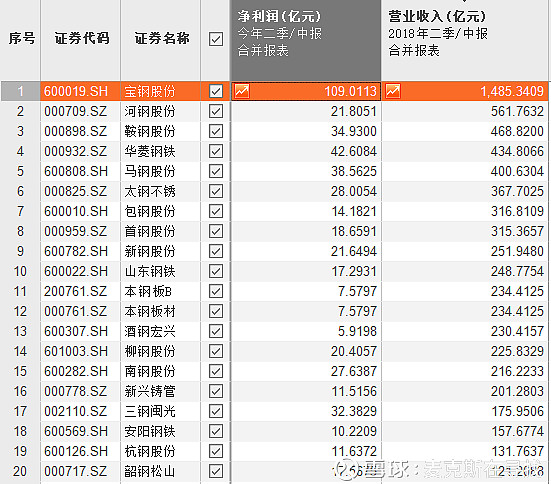 中报解读 | 远洋集团上半年多项财务指标下滑，一年内到期债务约446亿元