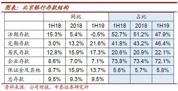 中报解读 | 远洋集团上半年多项财务指标下滑，一年内到期债务约446亿元