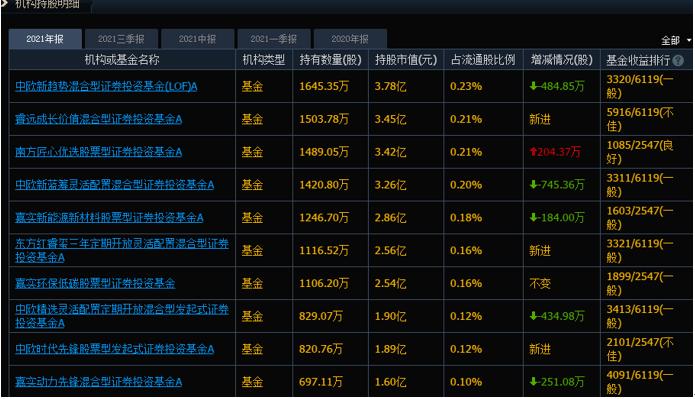 1天换手超70% 4天股价几乎翻倍！牛股紧急提醒：有人散布鼓励短线爆炒言论！