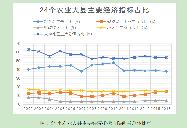 九部门出台行动计划：到2025年打造500个县域商业领跑县，专家建议对人口稠密的县域市场有针对性地提高设施供给