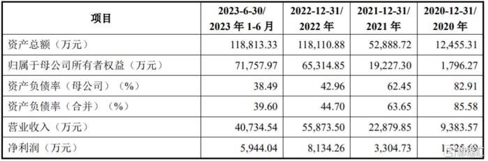 华茂伟业闯关创业板，毛利率存在波动，依赖前五大供应商