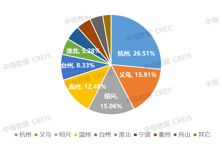 中报解读 | 滨江集团上半年营收同比增超1.5倍，“走出去”的布局意图明显