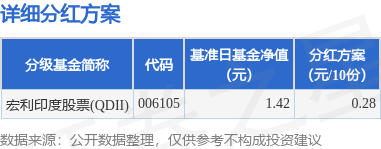 打新必看 | 2月21日一只新股申购