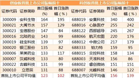 打新必看 | 1月30日两只新股申购