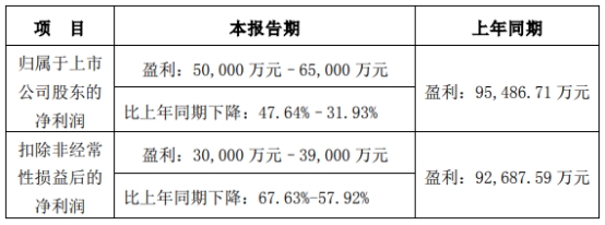 打新必看 | 2月21日一只新股申购