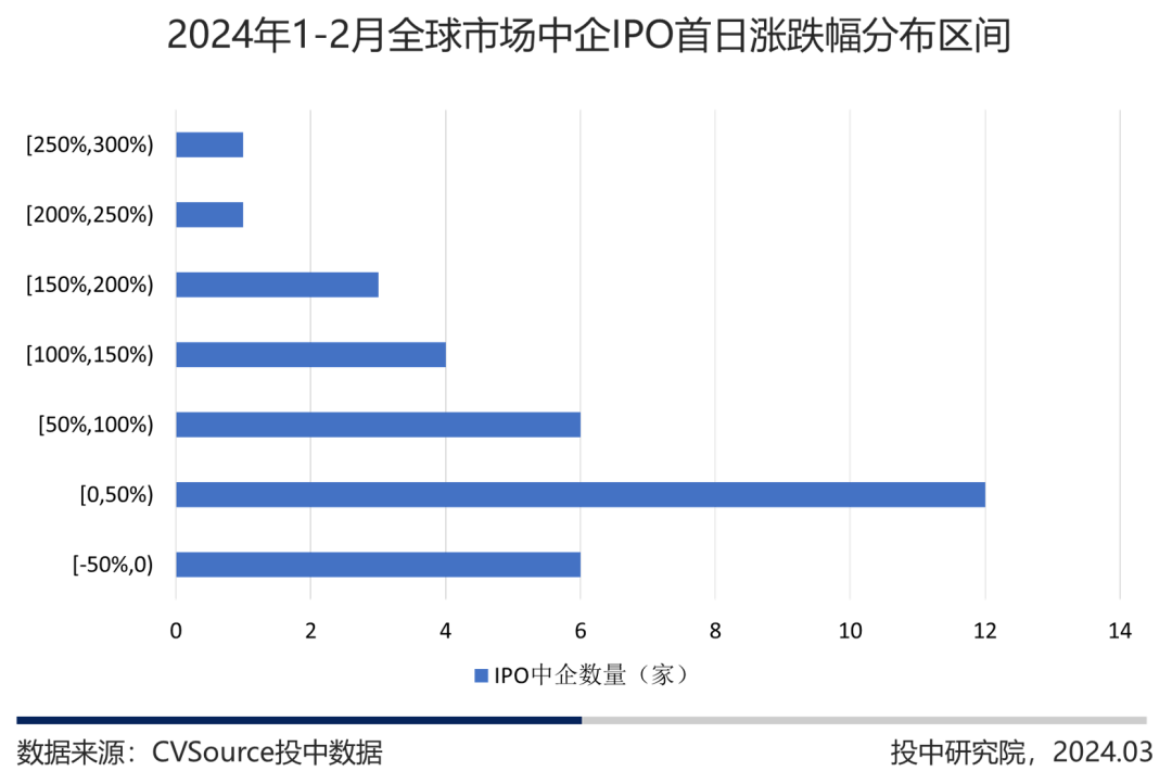 【新股】一图读懂上海合晶