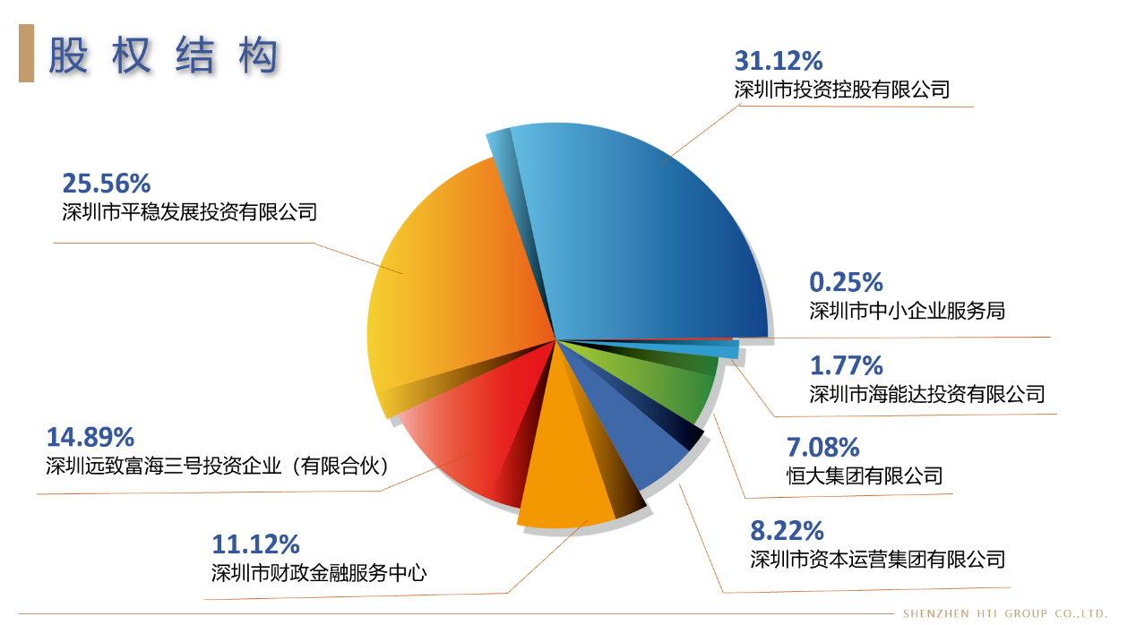 再度出售金融公司股权！渤海租赁9亿元出清天津银行股份