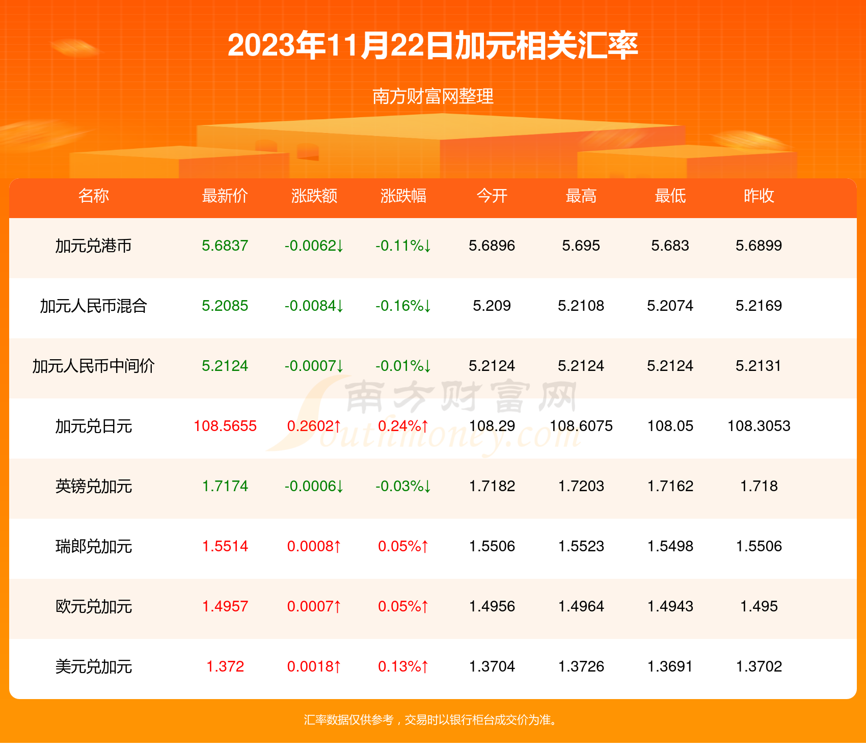 财富趋势2023年年度董事会经营评述