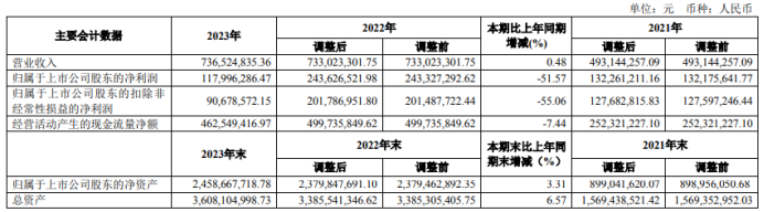 财富趋势2023年年度董事会经营评述