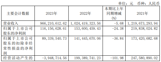 财富趋势2023年年度董事会经营评述