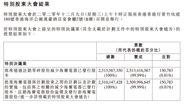 吉比特将于4月18日召开股东大会，共审议8项议案