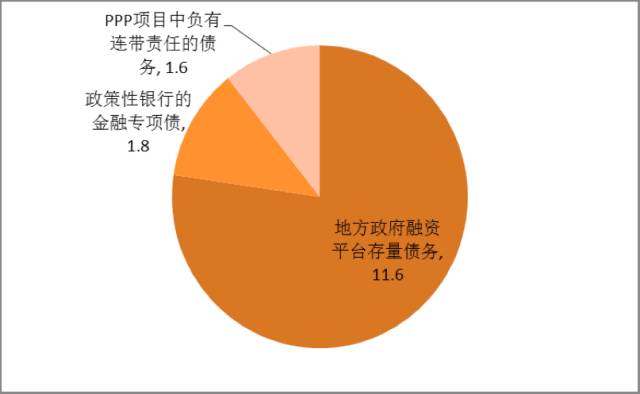 土地出让收入持续下降情况下如何化解债务风险？多地尝试扩大专项债发行规模，强化中小银行风险防范
