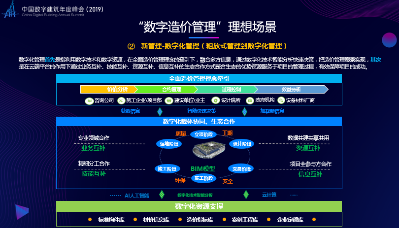广联达获中银证券买入评级，造价基本盘稳固，数字新成本注入新动能
