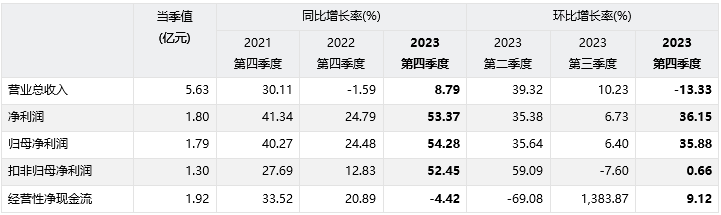 新凤鸣获华鑫证券买入评级，2023年业绩大幅改善