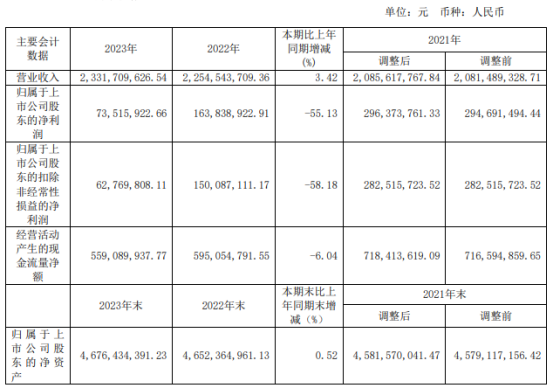 燕塘乳业将于4月26日召开股东大会，审议2023年年度利润分配预案等议案