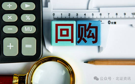 雷柏科技：拟1000万元―1500万元回购股份
