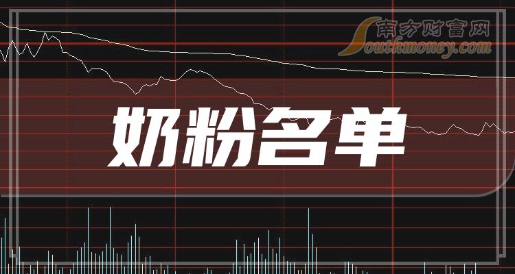 燕塘乳业2023年年度董事会经营评述