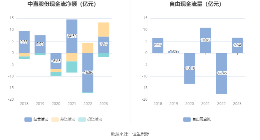 大全能源：2023年净利润同比下降69.86% 拟10派4.18元