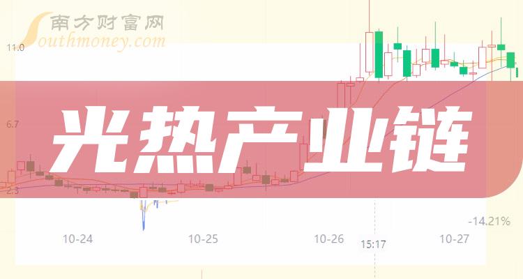 安彩高科2023年年度董事会经营评述