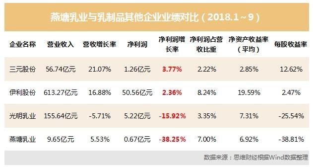 塑造乳业新典范：燕塘乳业“FRESH”治理矩阵为生态保护开启新篇章