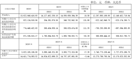 德美化工2023年年度董事会经营评述