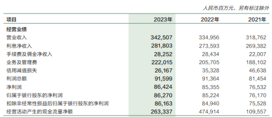 德美化工2023年年度董事会经营评述