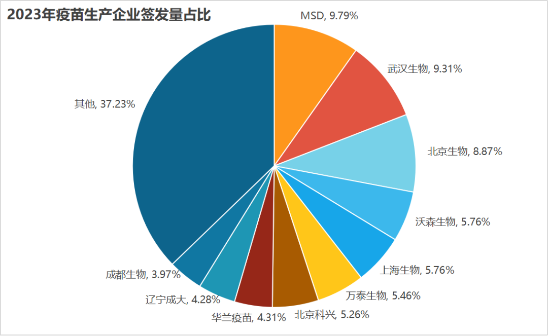 沃森生物2023年年度董事会经营评述