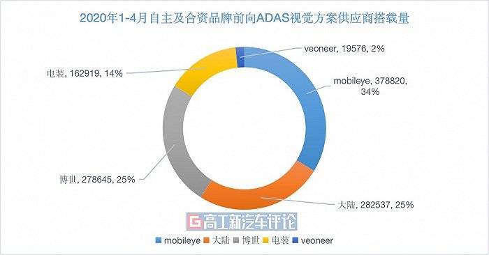 商络电子：公司通过Tier1供应商间接为小米汽车供应电子元器件