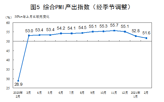 国家统计局：3月份制造业采购经理指数为50.8%