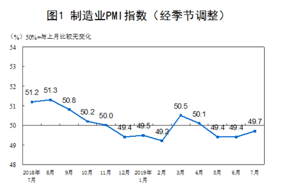 国家统计局：3月份制造业采购经理指数为50.8%