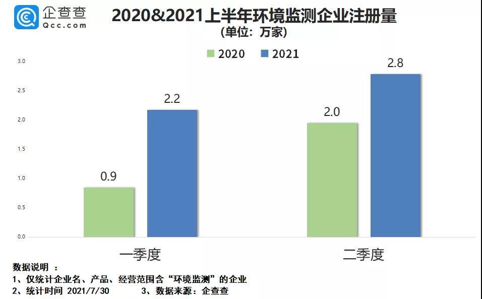 新潮养老方式越发多现，我国养老相关企业注册量逐年增长