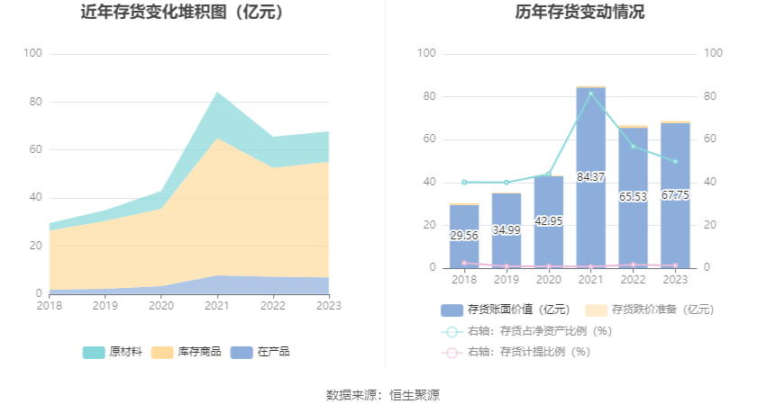 东兴证券：2023年净利同比增长58.5% 拟10派1.02元