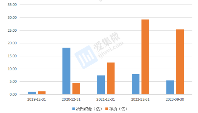 华菱电子IPO“终止” 公司存在市场需求量下降的风险