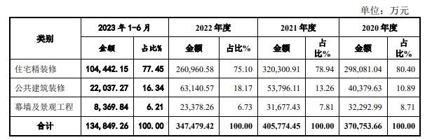 华菱电子IPO“终止” 公司存在市场需求量下降的风险