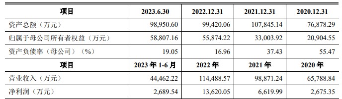 华菱电子IPO“终止” 公司存在市场需求量下降的风险