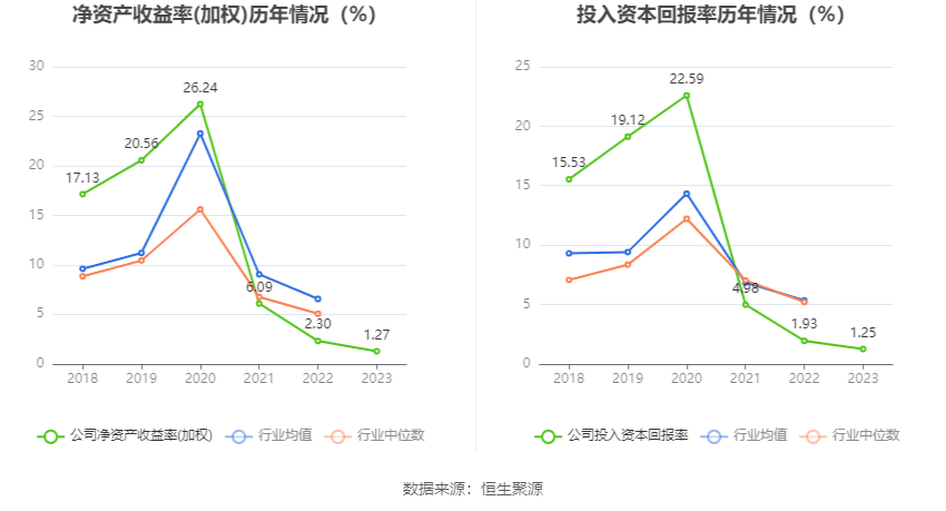 九号公司最新公告：2023年净利同比增32.5% 拟10派2.835元