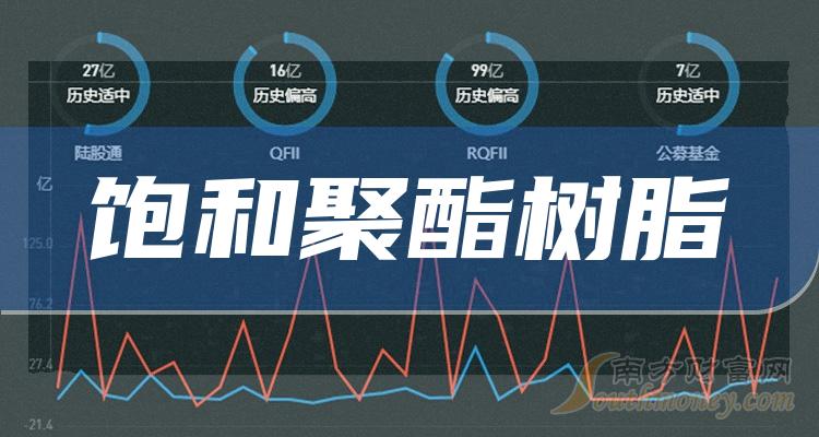 上纬新材2023年净利7094.21万同比减少15.69% 董事长蔡朝阳薪酬54.27万