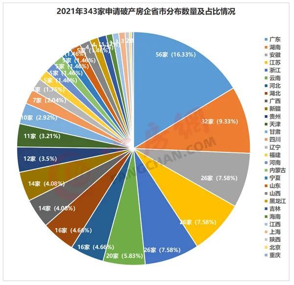 多家房企在美申请破产保护，专家称“对国内保交楼影响有限”