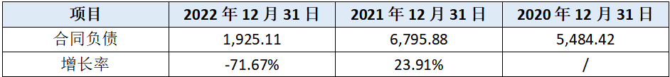 科利德：已完工项目转固金额现疑云 募投项目投资额翻倍建设产能或调增不足三成